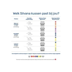 Silvana | Support Hoofdkussens met neksteun